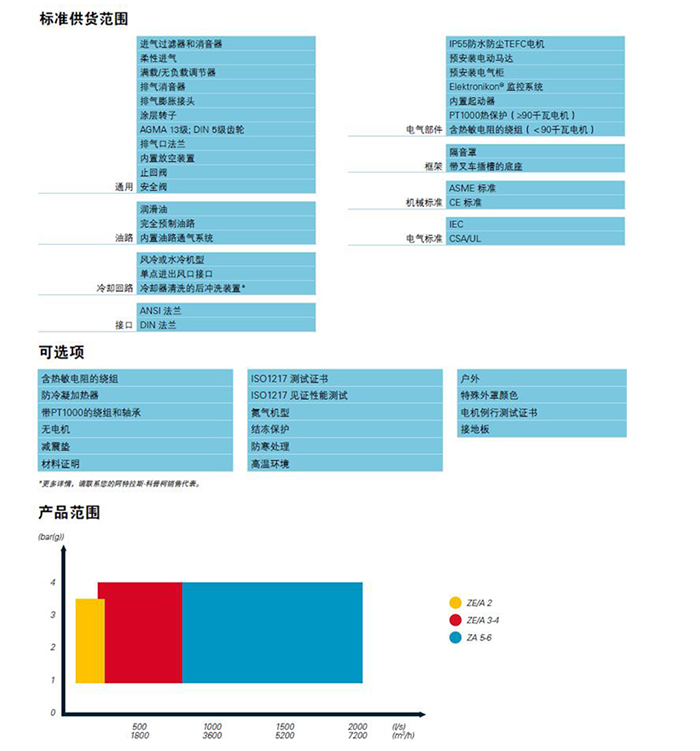 阿特拉斯ZA-ZE無油低壓空壓機